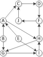 algorithm   find strongly connected components   graph
