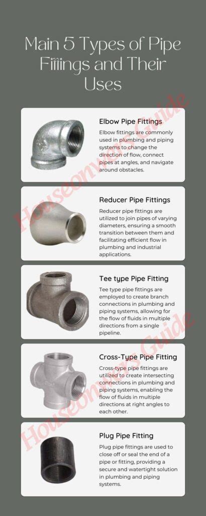 Types of Pipe Fittings and Their Uses