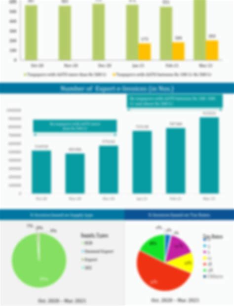 SOLUTION Gst Invoice System Studypool