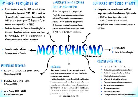 Mapa Mental Primeira Fase Do Modernismo Librain