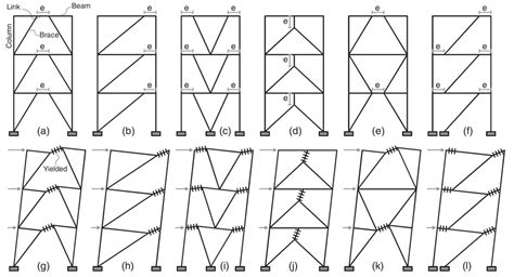 Eccentrically Braced Frame Configurations Download Scientific Diagram