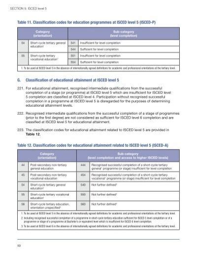 SECTION 9 ISCED