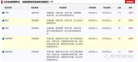 【招聘公告】中国铁路沈阳局集团有限公司2024年度招聘高校毕业生公告（一） 兰州博文科技学院就业信息网