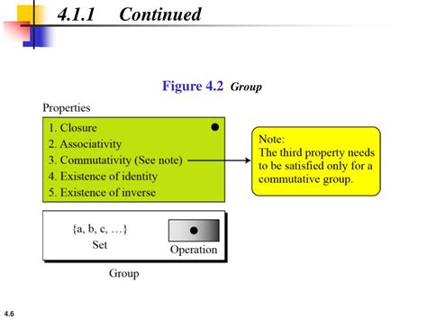 PPT Chapter 4 Algebraic Structures PowerPoint Presentation Free