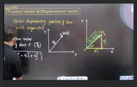 Position Vector \& Displacement vectorVector Representing position y poi..