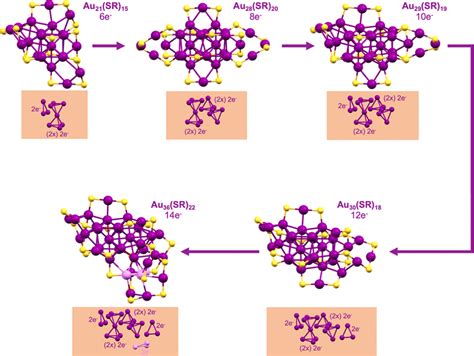 Au36 SR 22 Nanocluster And A Periodic Pattern From Six To Fourteen Free