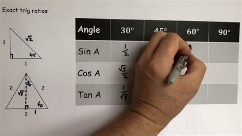 Exact Trig Ratios Youtube