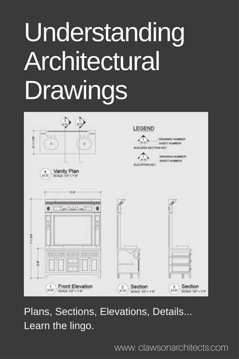 Understanding Architectural Drawings Learn The Anatomy Of Blueprint