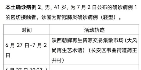 西安市新增2例本土确诊病例、3例本土无症状感染者 活动轨迹公布 手机新浪网