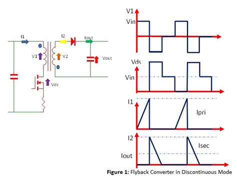 High Isolation Voltage Flyback Transformers Part