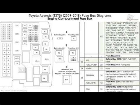 Quale Lo Schema Dei Fusibili Della Toyota Avensis Toyota Avensis