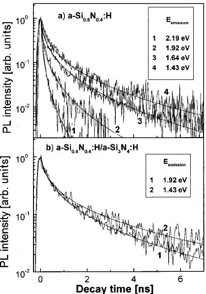 Time Resolved Photoluminescence At Room Temperature For A An A Si