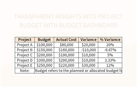 Free Transparent Insights Templates For Google Sheets And Microsoft