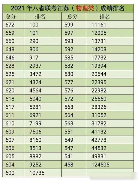 江苏八省联考一分一段表 江苏八省联考成绩排名