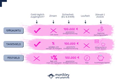 Bank Of Scotland Festgeld Zinsen Test Vergleich 2025