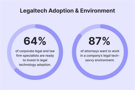 Exploring The Top Legal Tech Trends For 2023 Lawrina