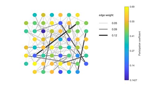 Github Rcfeordnetwork Plots Matlab Variants On A Plotting Function For Circular Or Grid