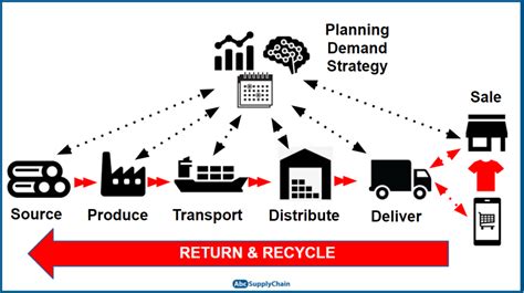 Supply Chain Cycle Atelier Yuwa Ciao Jp