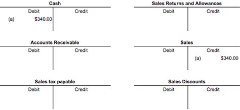 Solved Using T Accounts For Cash Accounts Receivable Sales Tax