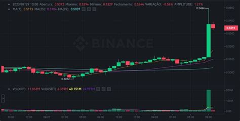 Criptomoneda Ripple En Aumento Hoy El Precio De Xrp Tiene Una