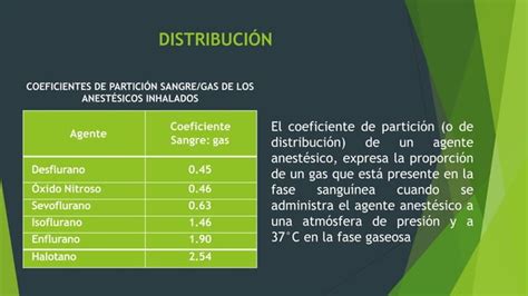 Anest Sicos Inhalatorios Farmacocinetica Pptx