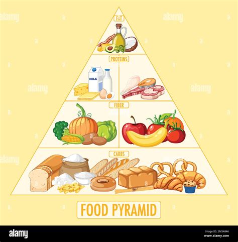 Ilustración de pirámide de grupos de nutrición alimentaria Imagen