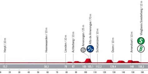 Vuelta A Espa A Seconda Tappa Percorso Altimetria E Favoriti Di