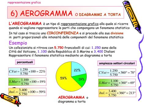 PPT Rappresentazione Dei Dati Statistici PowerPoint Presentation