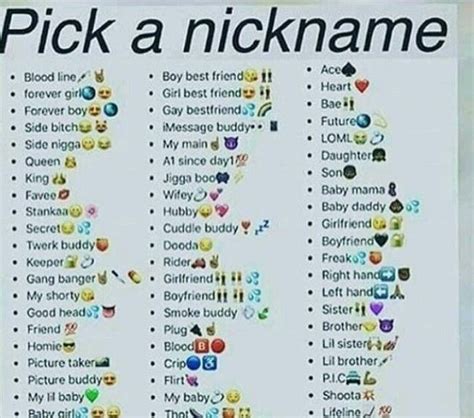 Cute Nicknames – Telegraph