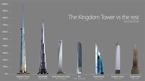 World S Tallest Building 2024 Brandi Estrella