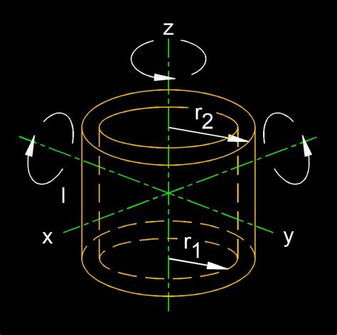 Moment Of Inertia Of A Cylinder