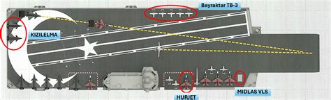 New Details About Turkiye S Future Aircraft Carrier Naval News