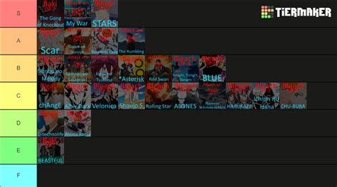 Anime Opening Tier List Community Rankings Tiermaker