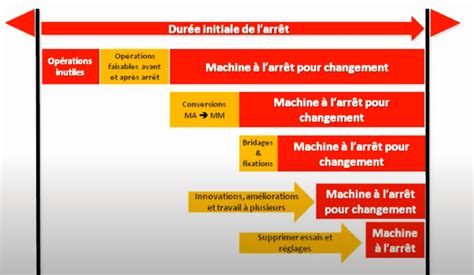 Smed Qu Est Ce Que La M Thode Smed Principes Application