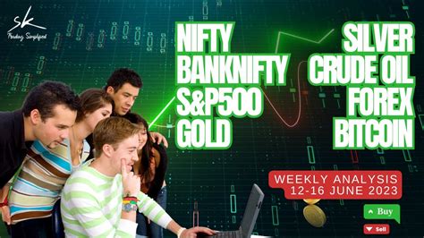 Mastering The Markets June Nifty Banknifty S P Gold Silver