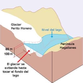 El Glaciar Perito Moreno