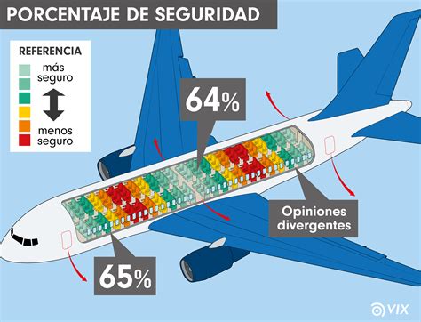 ¿cuál Es El Lugar Más Seguro Para Viajar En Avión La Ciencia Tiene La