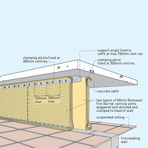 Rockwool Foil Faced Side Fire Barrier X X Mm Workplace