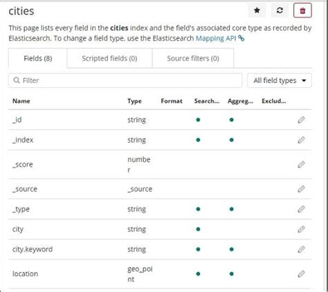 Working With Heat Map In Kibana Javatpoint Hot Sex Picture