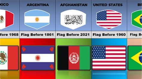 Previous Flag From Different Countries Old Flags From Different