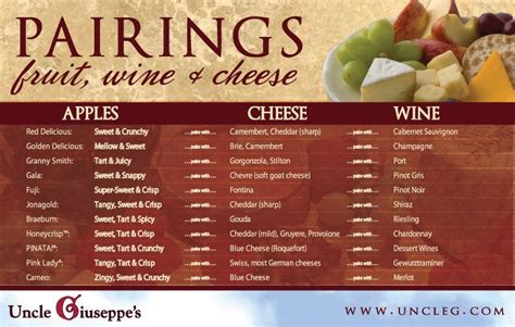 Wine, Cheese and Fruit Pairings! | Uncle Giuseppe’s Blog | Cheese ...