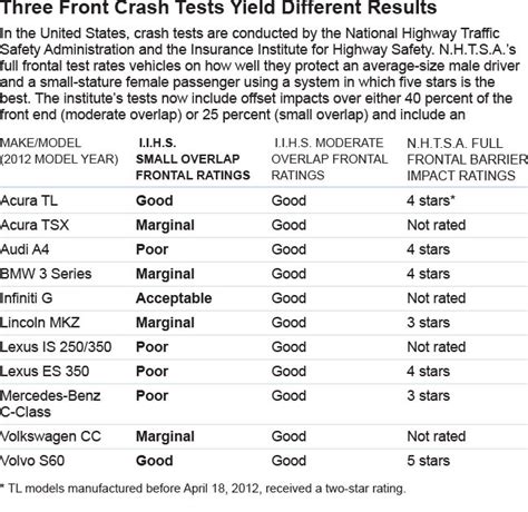 Crash Test Ratings - indyfasr