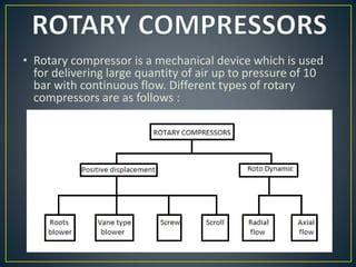 ROTARY COMPRESSORS PPT