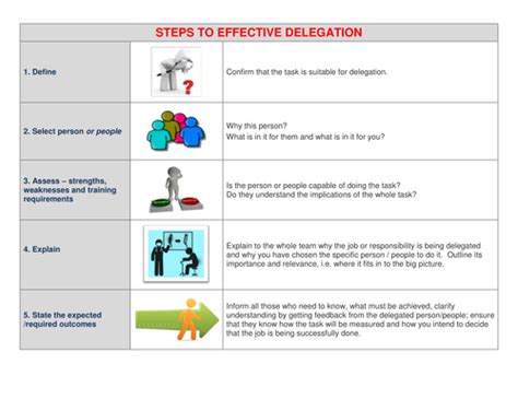 Leadership Steps To Effective Delegation Handout Teaching Resources