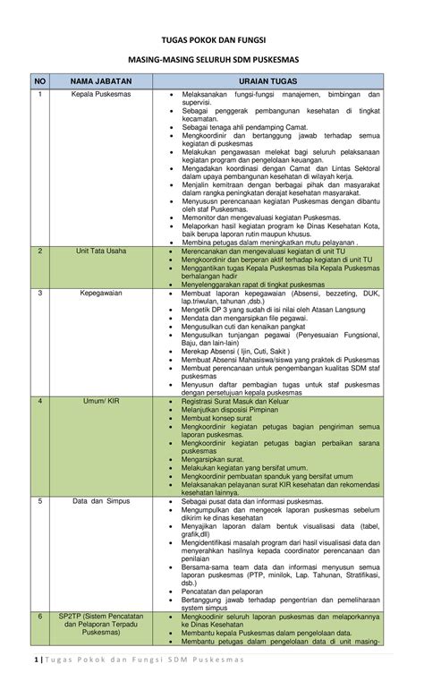 My Publications TUGAS POKOK DAN FUNGSI Pegawai Puskesmas Page 1