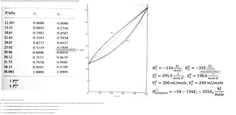 9 Calculate Partial Molar Gibbs Free Energies Chegg