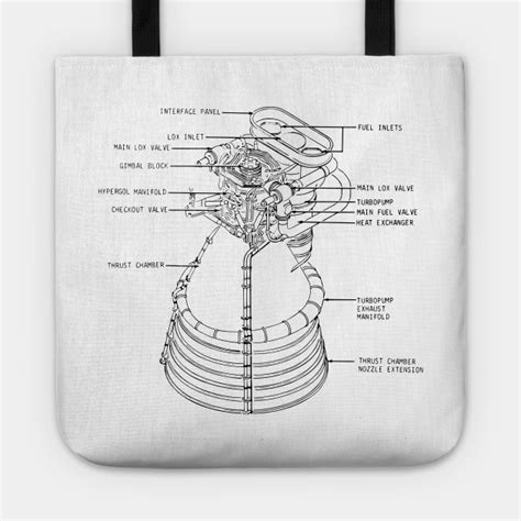 F1 Rocket Engine Schematic Wiring Diagram