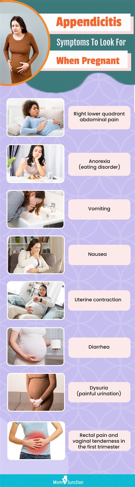 Appendicitis During Pregnancy Signs Causes And Treatment Momjunction