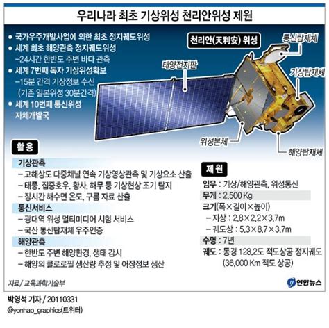 우리나라 최초 기상위성 천리안위성 제원 연합뉴스