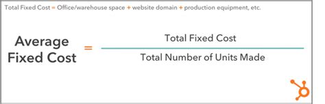 Fixed Cost What It Is And How To Calculate It